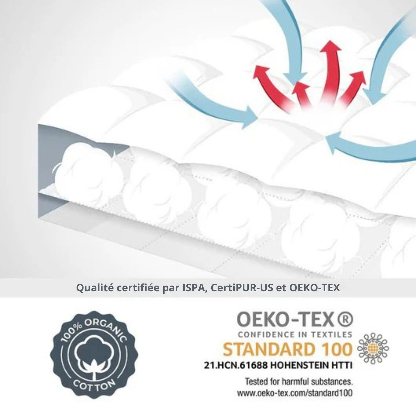 Surmatelas Luxury Matelassé Ultra-Épais 1000GSM – Doux, Respirant & Moelleux